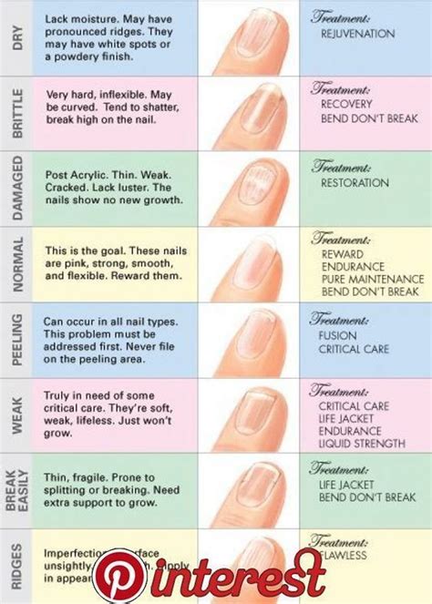 This is what your nails try to tell about your health | How to grow nails, Fingernail health ...