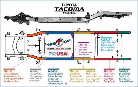 Tacoma - SafeTCap™ Kit Locations - autorust.com