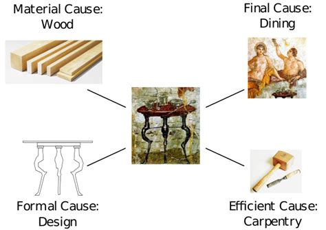 Aristotle - Wikipedia