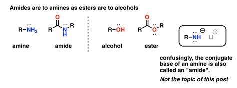 The Amide Functional Group: Properties, Synthesis, and Nomenclature