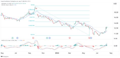 Here’s Why Manchester United Stock Price Has Rallied Recently