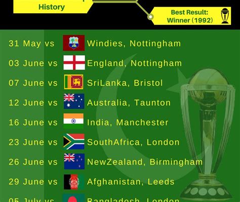 Cricket World Cup Schedule - Axycube Solutions Pvt Ltd.