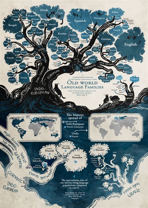 Indo-European and Uralic language family tree - 9GAG