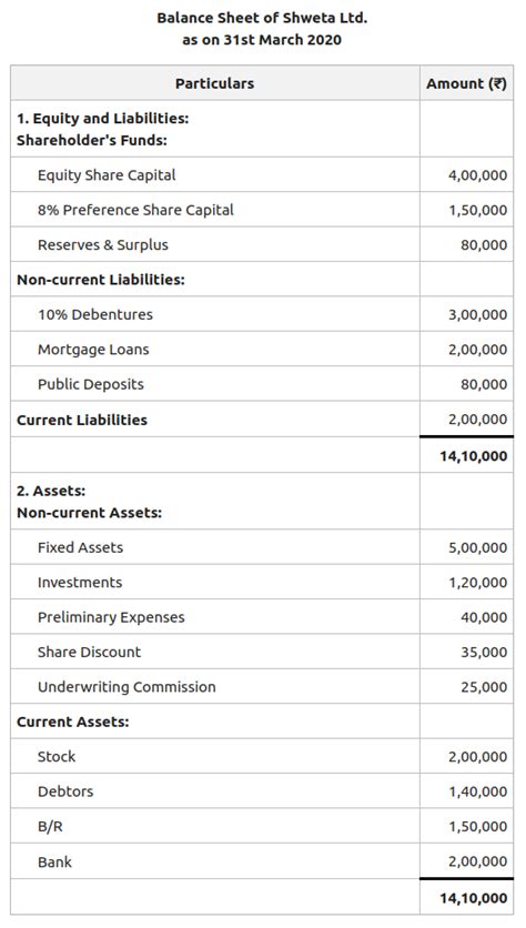 Total Assets to Debt Ratio: Meaning, Formula and Examples - GeeksforGeeks