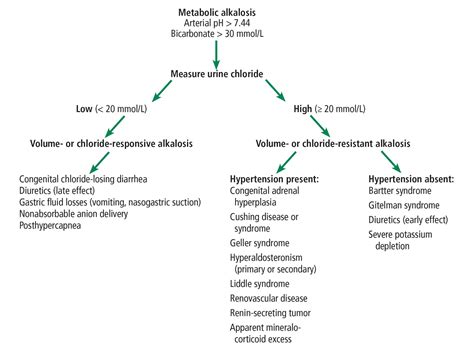 Hypokalemia Disease