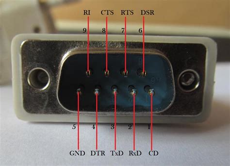 What is RS232 Serial Communication Protocol? RS232 Basics, Working & Specifications