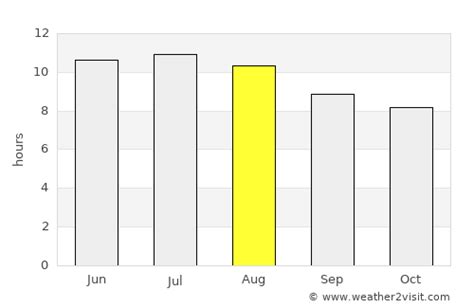 Shreveport Weather in August 2024 | United States Averages | Weather-2 ...