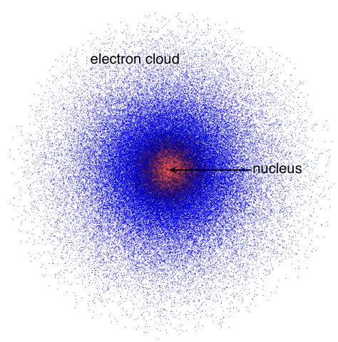 Atoms & Molecules: e-chapter — The Biology Primer