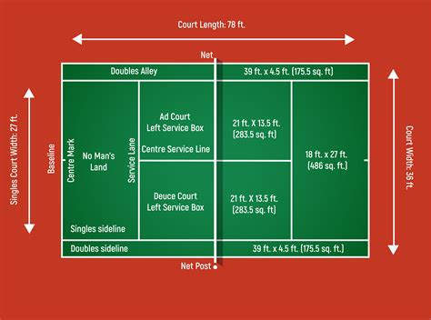 Tennis Court Dimensions - How Big Is A Tennis Court - Perfect Tennis
