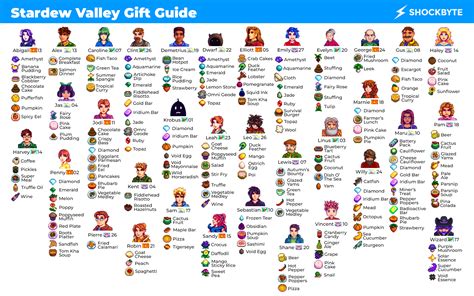 Stardew Valley Gift Guide