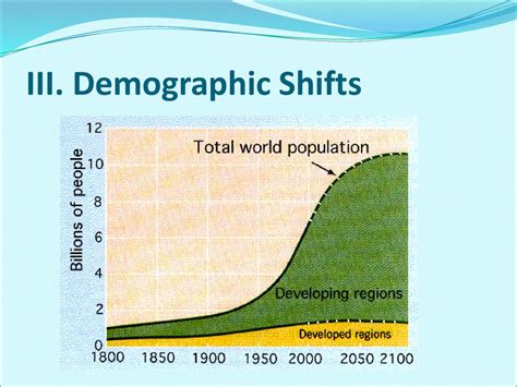 Accelerating Global Change and Realignments: Science & the Environment - ppt download