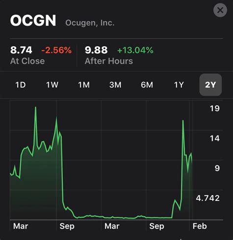 Anyone know why Ocugen stock fell from $18 to $0.26 back in 2019? I’m ...