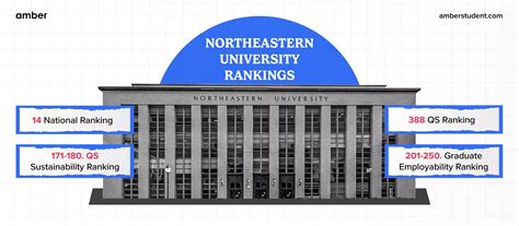 Northeastern University: Best Courses, Rankings, Fees | Amber