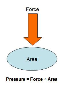 Pressure and Force Relationship and Its Application - Drilling Formulas ...