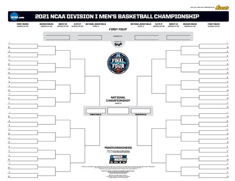 How to play the official March Madness Bracket Challenge games | NCAA.com