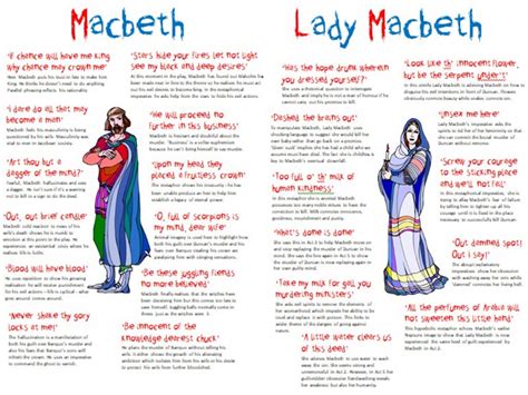 Macbeth & Lady Macbeth Quotation Revision Poster | Teaching Resources | Macbeth lessons, Macbeth ...