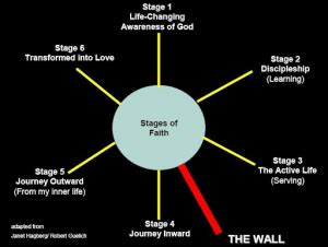 Are You Hitting a Spiritual Wall? - Christian Coaching Tools