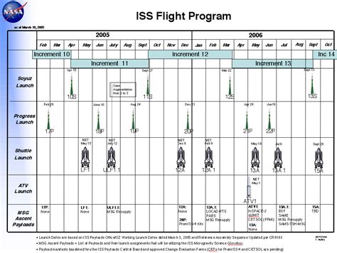 Nasa Launch Schedule