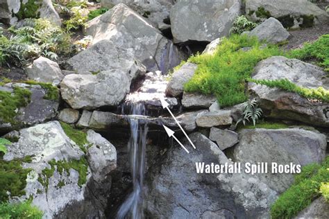 waterfall-spill-rock-photo - Wicki Wholesale Stone, Inc.