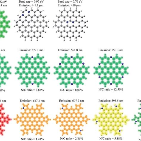 (PDF) Revealing the tunable photoluminescence properties of graphene ...