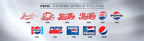 Logo Evolution: The Top 9 Famous Brands over the Time
