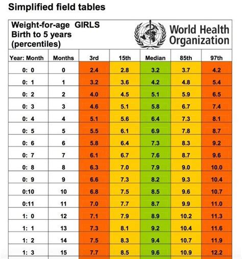 Most comprehensive Indian Baby Weight and Height Chart Calculator ...