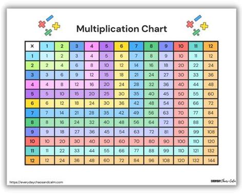 Color Multiplication Chart Green5