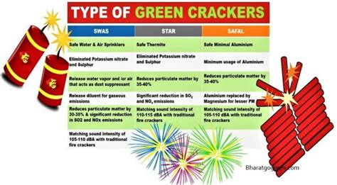 What are Green Crackers | Composition & Benefits | Where to Order ...