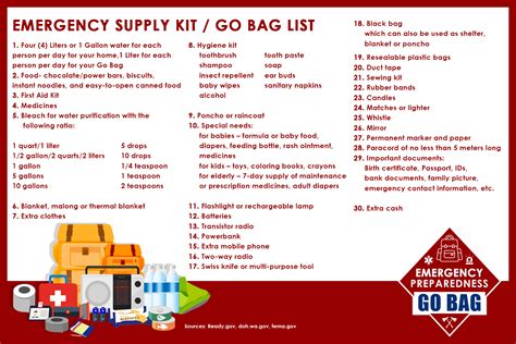 Emergency Preparedness Checklist Emergency Supplies D - vrogue.co