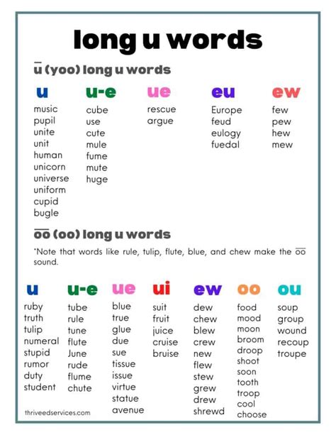 How To Teach Long U Words (2024)