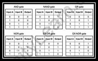 JEE Main Mathematical Reasoning Previous Year Questions With Solutions