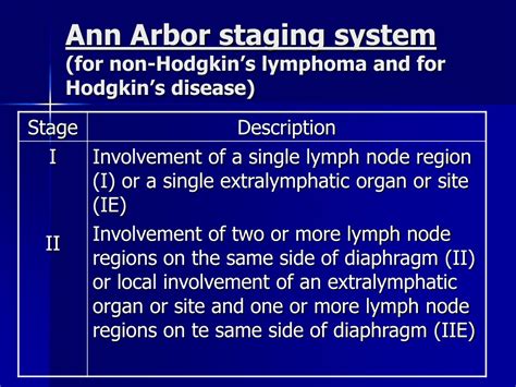 PPT - LYMPHOMA - Non-Hodgkin lymphoma - Hodgkin lymphoma (Hodgkin disease) PowerPoint ...