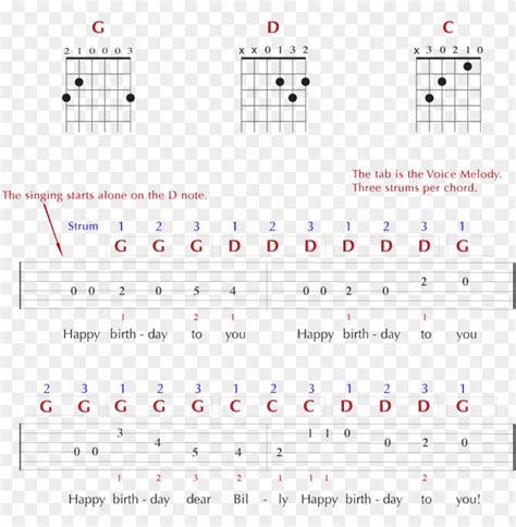 and tab for the - happy birthday guitar chords PNG image with ...