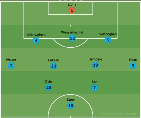 Peak Pochettino: Analyzing the Tactics Behind Tottenham’s 2016/17 Season – Breaking The Lines