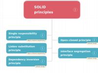 Skillset: SOLID principles