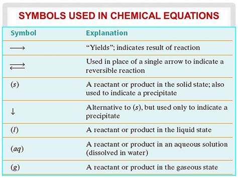 Symbols Used In Chemical Equations Image collections - meaning of text symbols