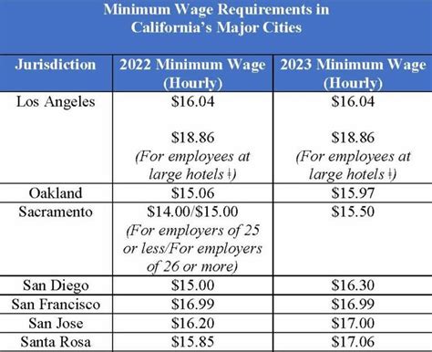 What Is Ca Minimum Wage 2024 - Tabby Faustine