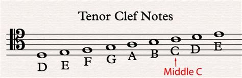 Tenor Clef Notes Chart