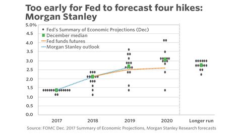 What to expect from the new Fed dot plot on interest rates - MarketWatch