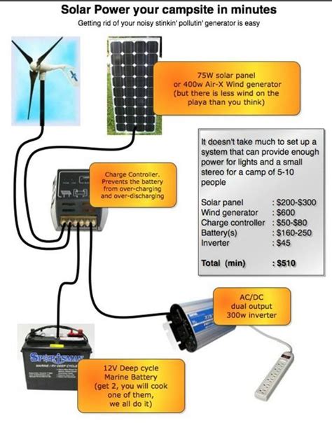 Electrical and Electronics Engineering: Solar Power!! Alt Energy, Free Energy, Energy Usage ...