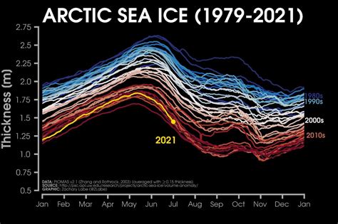 The Arctic Ocean nears ice-free conditions in the West Siberian region ...