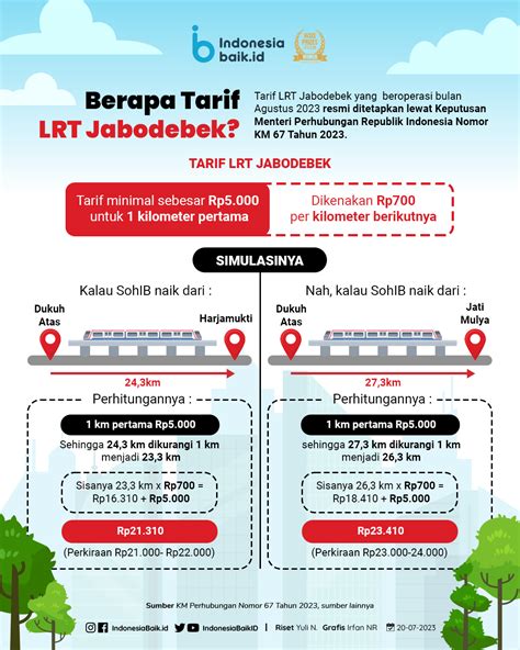 Berapa Tarif LRT Jabodebek? | Indonesia Baik