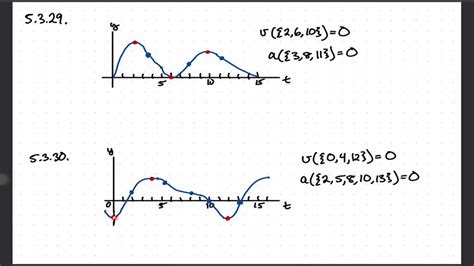 ⏩SOLVED:The graph of the position function y=s(t) of a particle… | Numerade