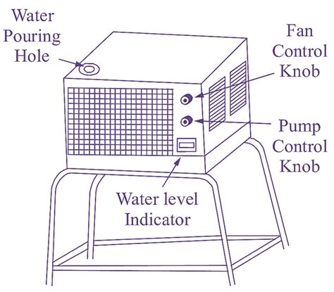 What Is An Air Cooler? Working Principle, Parts Diagram , 57% OFF