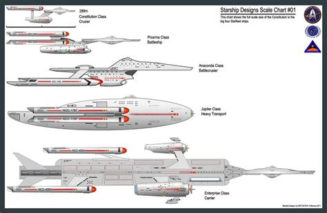 Here are some new 23rd Century starships of Starfleet. Most of them don ...