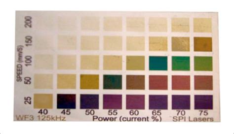 Laser Colour Marking on Metal - An Overview | SPI Lasers