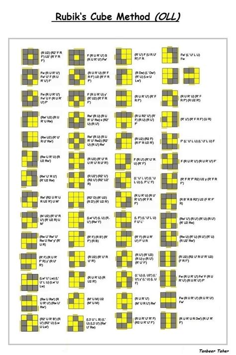 Rubik's Cube Method OLL | Rubiks cube algorithms, Rubiks cube solution, Rubix cube