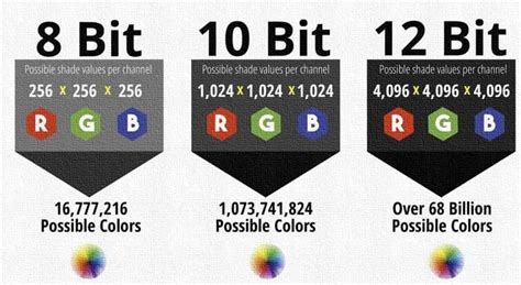 What is Color Depth: Diving Into The World Of Bits - H2S Media