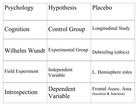 Psychology Cognition Wilhelm Wundt Field Experiment