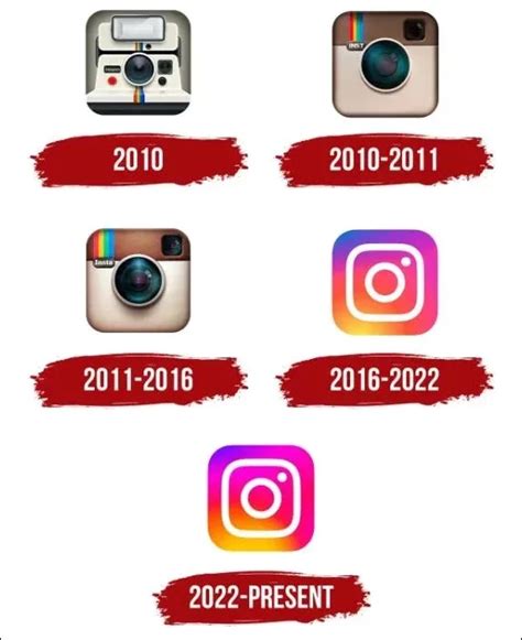 Instagram Logo History, Evolution And Meaning